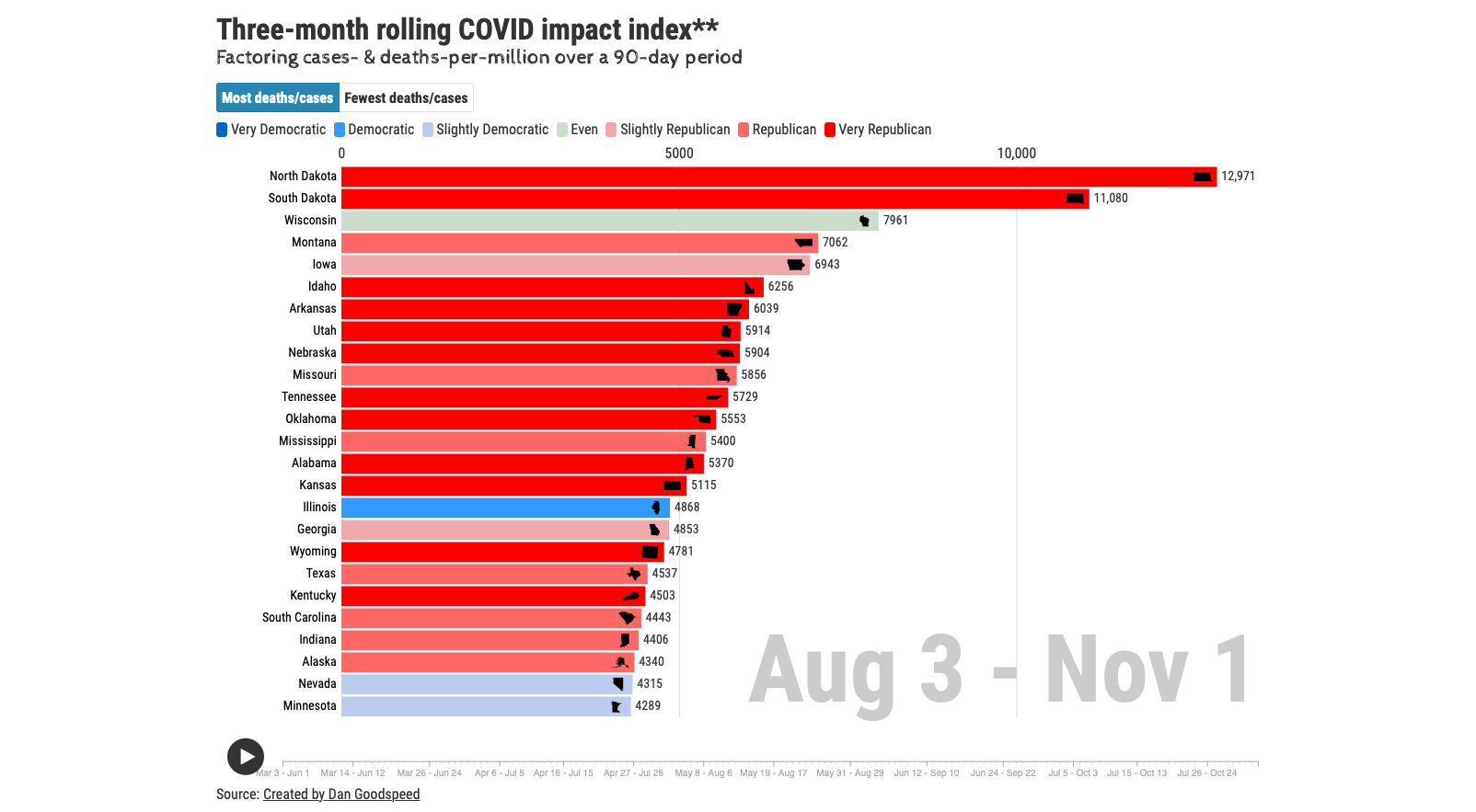 90-day rolling impact by partisanship