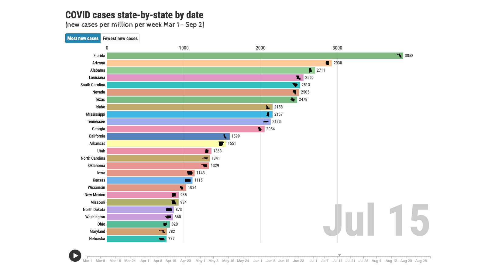 State-by-state by date new cases