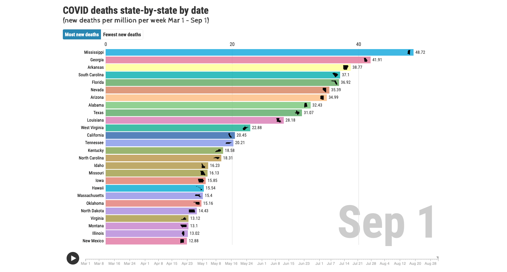 State-by-state by date new deaths