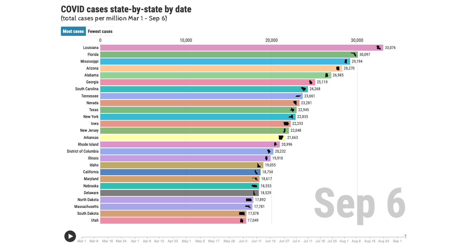 State-by-state by date total cases