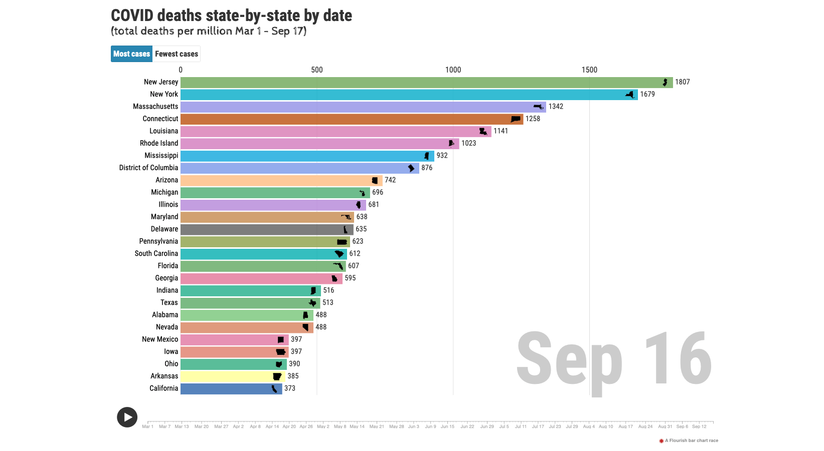 State-by-state by date total deaths