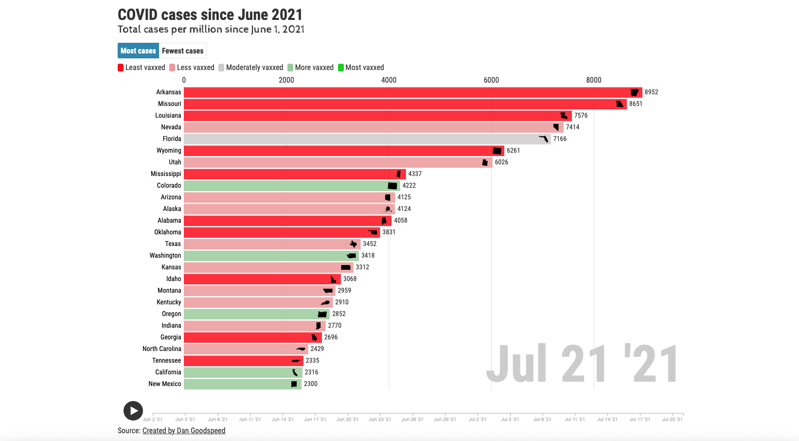 Cases since June '21 by vaccination