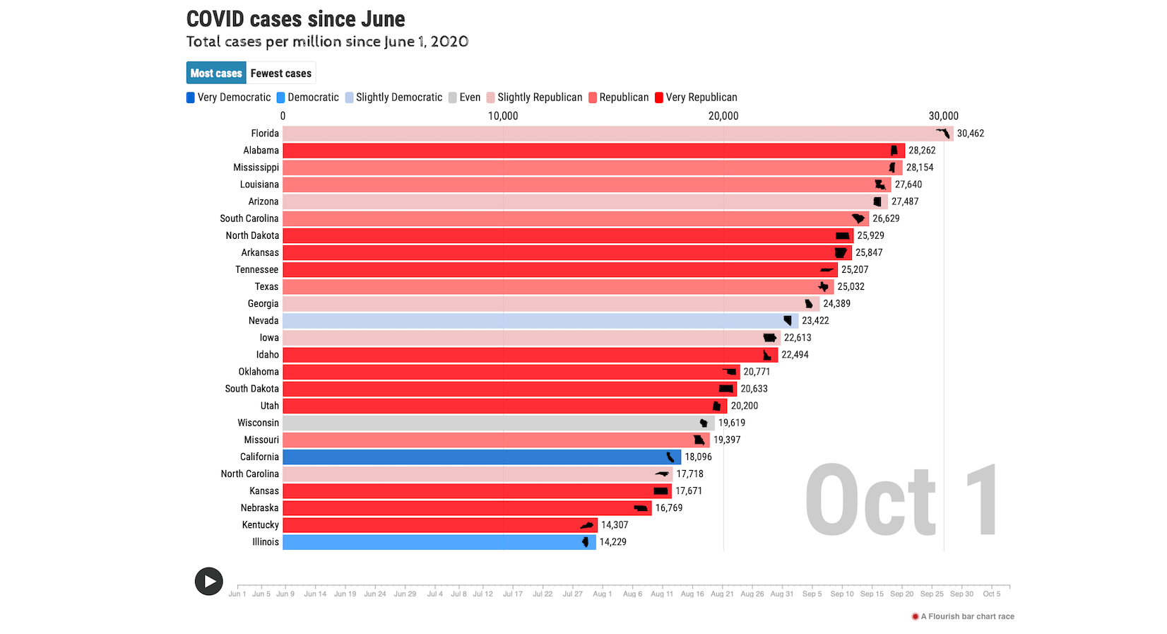 Cases since June by state partisanship